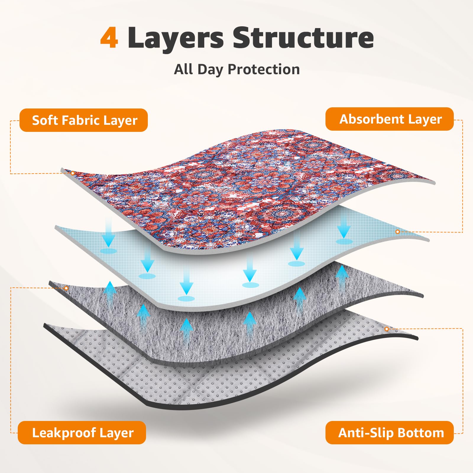 Soft non-slip bottom keeps the pad in place, reducing slips during potty breaks