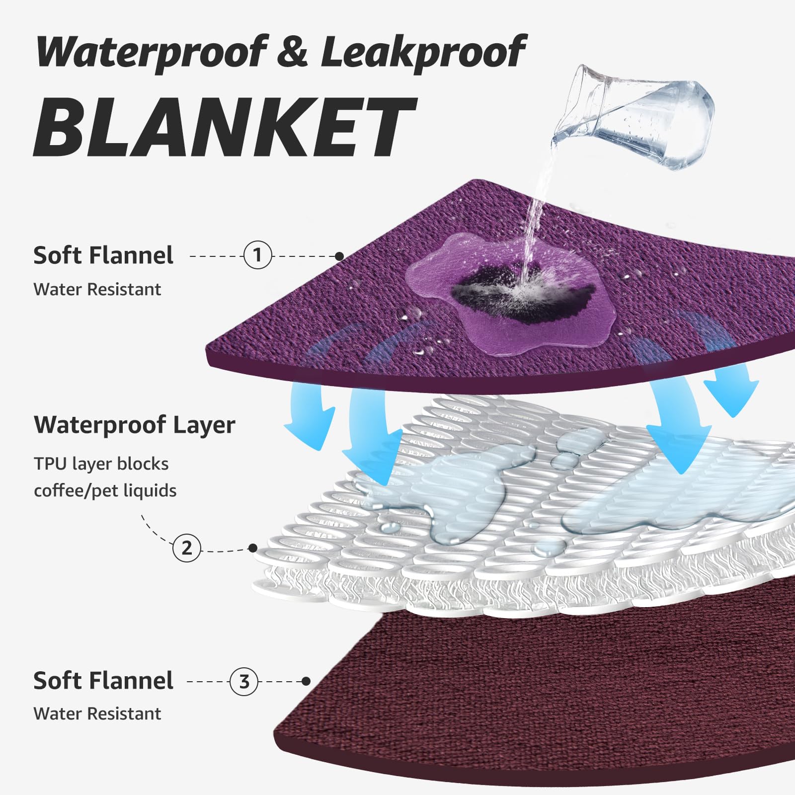 LOOBANI TPU waterproof layer demonstrates reliable leak protection