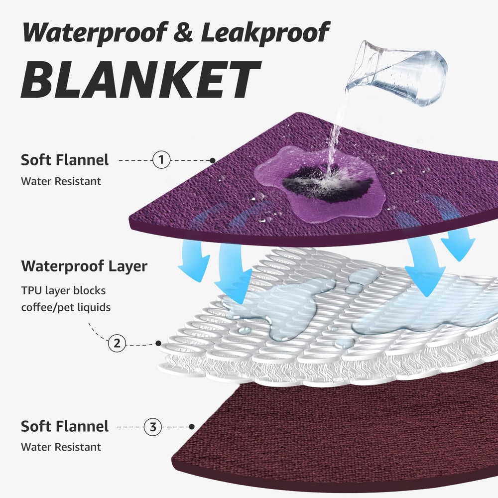 LOOBANI TPU waterproof layer demonstrates reliable leak protection