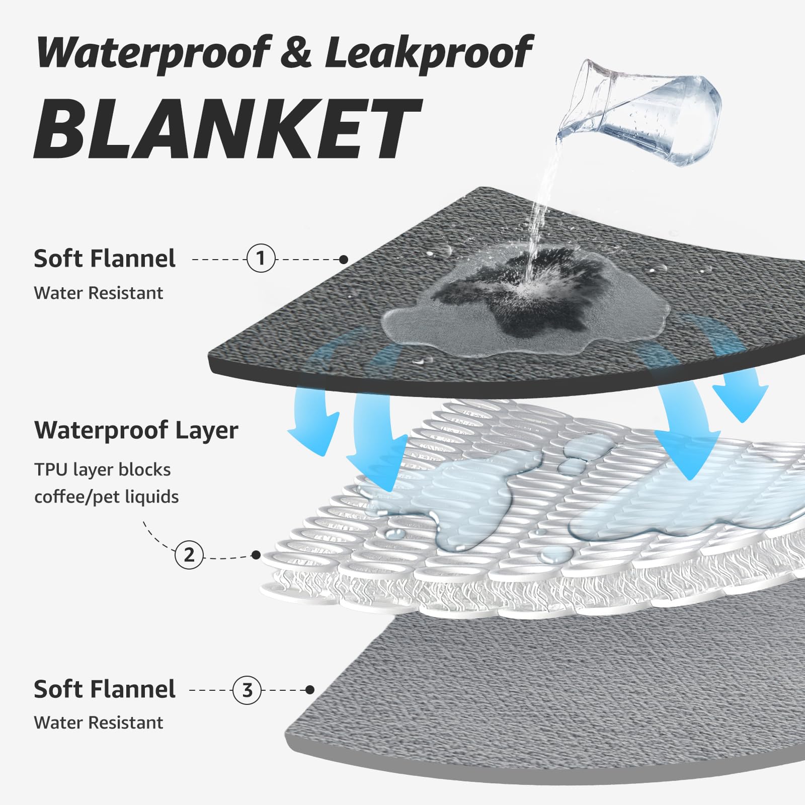 LOOBANI blanket with waterproof inner lining offers liquid protection for furniture.