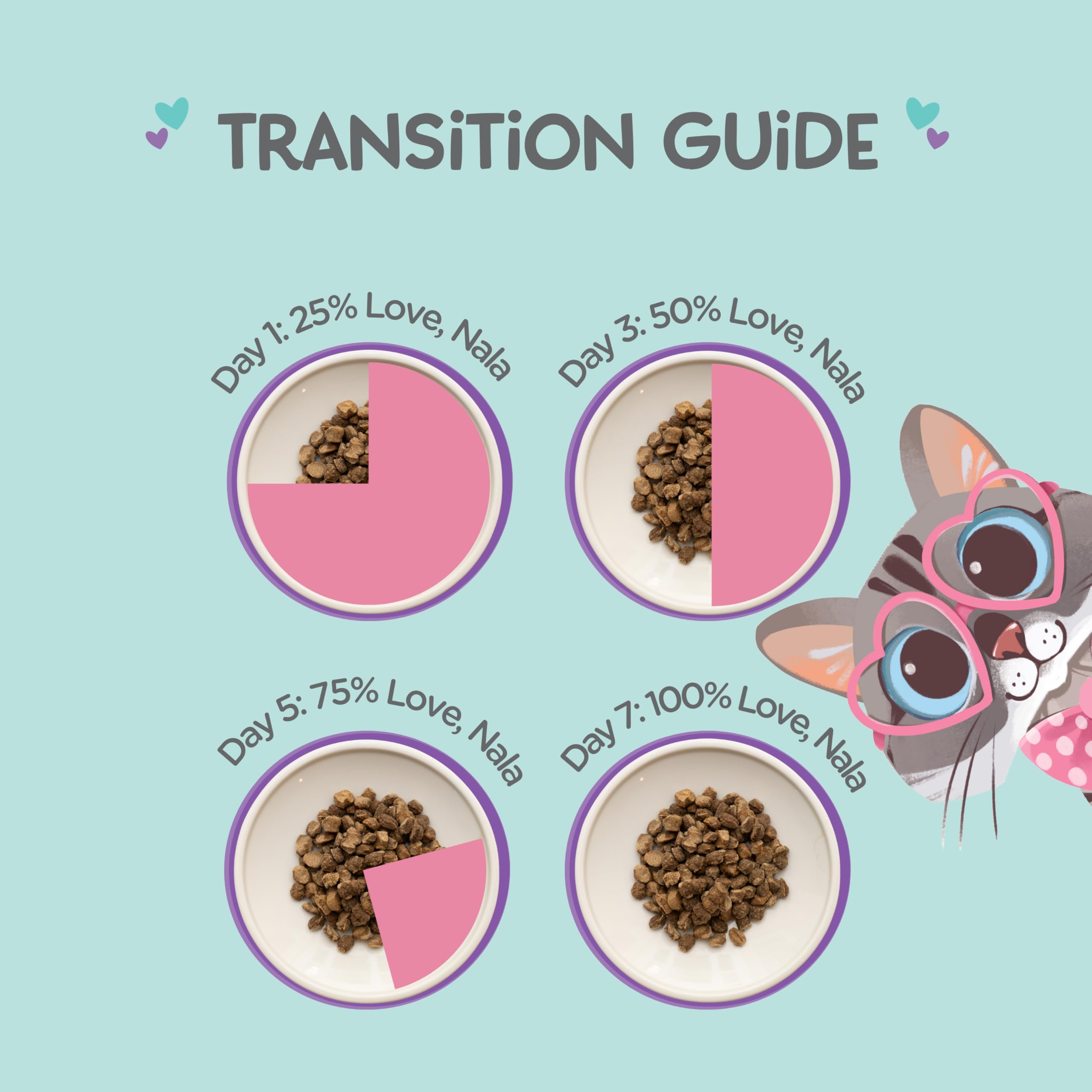 Love NALA beef air-dried cat food non-grain ingredients close-up emphasizes grain-free recipe