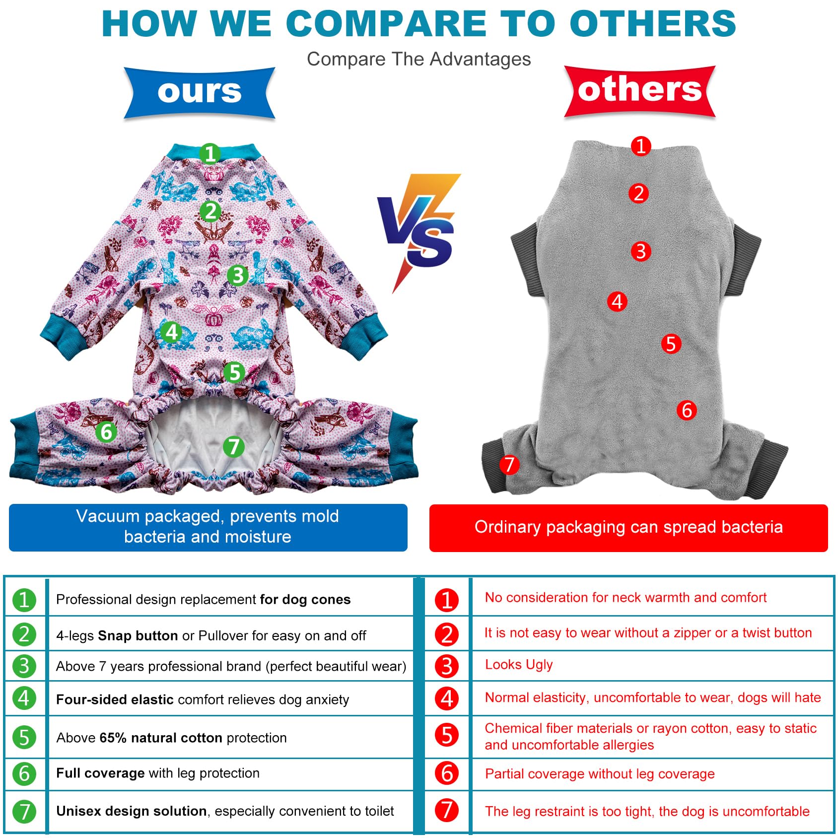 LovinPet four-legged pullover style makes dressing quick for large dogs