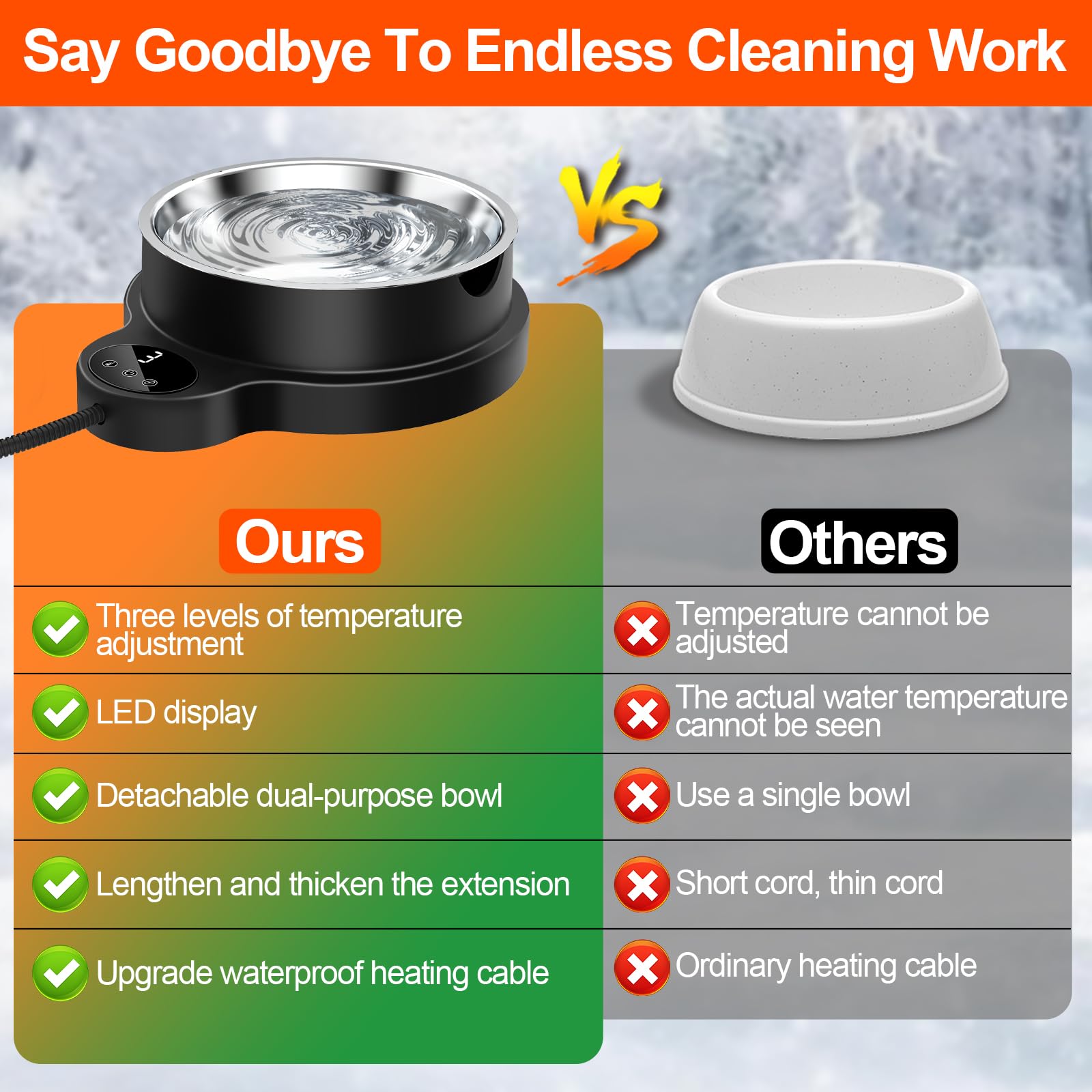 LQTTEK dishwasher-safe bowl simplifies regular cleaning after meals