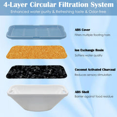LUBERDUSH 20-pack replacement filters showcase upgraded double filtration for better taste.