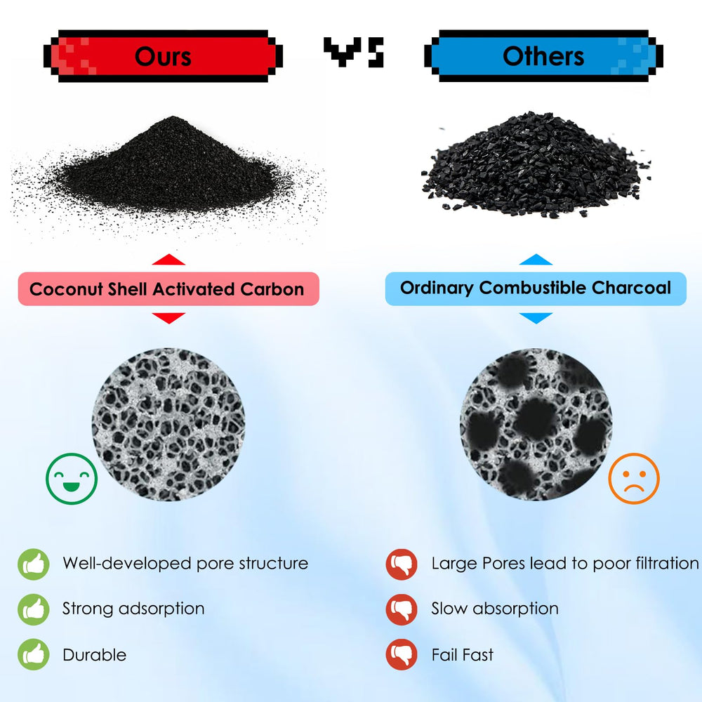 LUBERDUSH soak-and-rinse tip ensures charcoal dust-free water during operation.