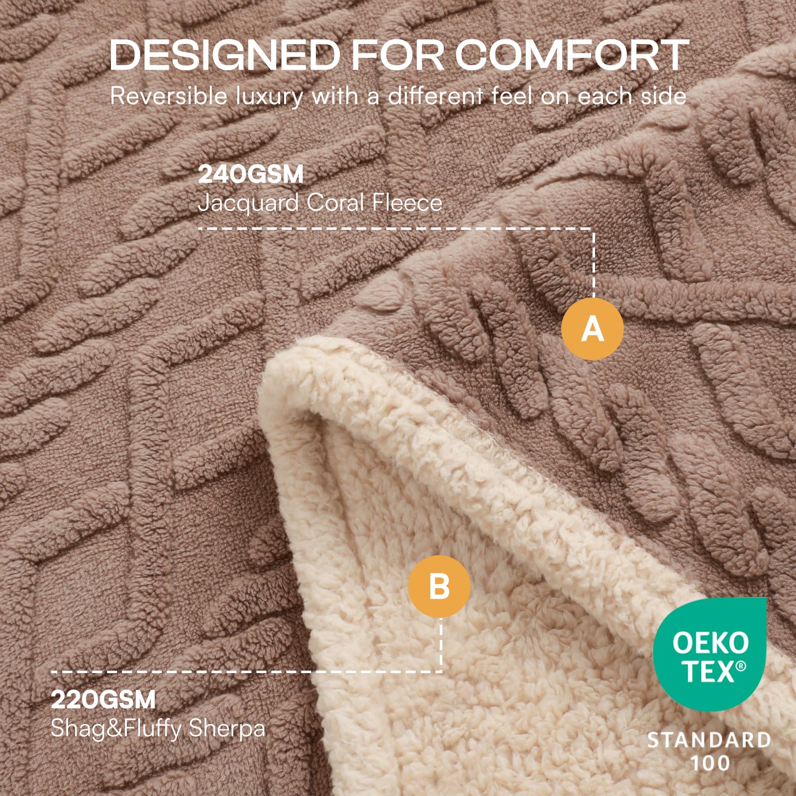 Luciphia blanket closeup shows plush sherpa fleece for cozy warmth.