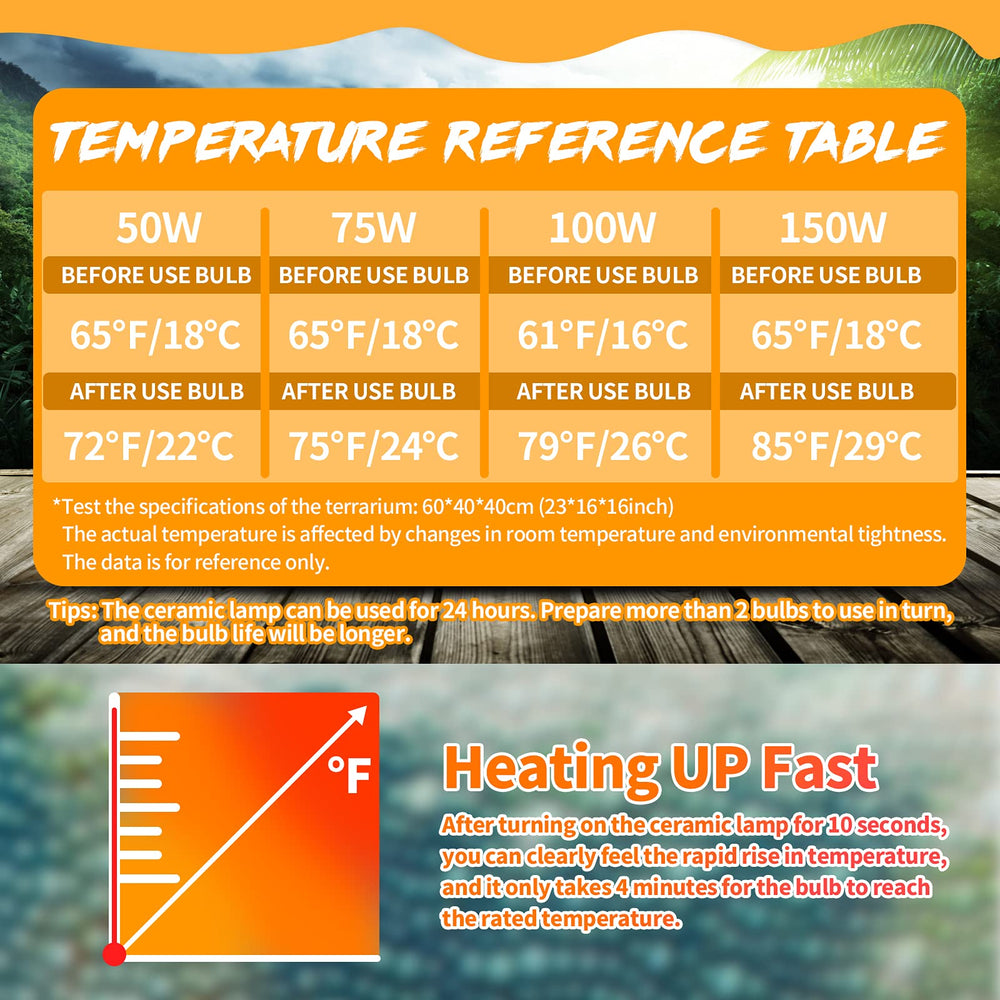 LUCKY HERP 150W ceramic heat emitter rapid-heat-up view emphasizes quick temperature rise.