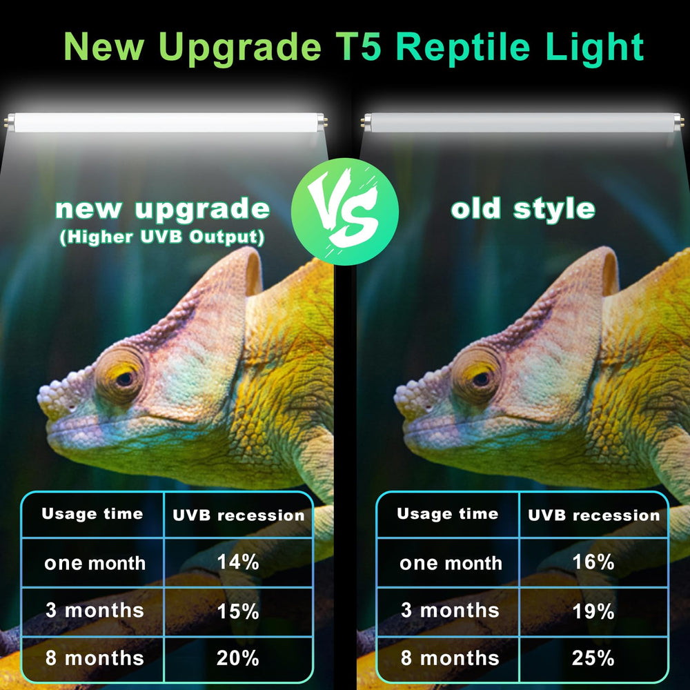 LUCKY HERP upgraded 39W bulbs deliver brighter light and consistent UVB exposure.