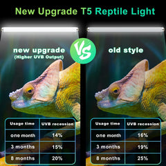 LUCKY HERP upgraded 39W bulbs deliver brighter light and consistent UVB exposure.