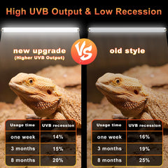 LUCKY HERP T5 UVB light promotes natural activity and feeding in captive reptiles