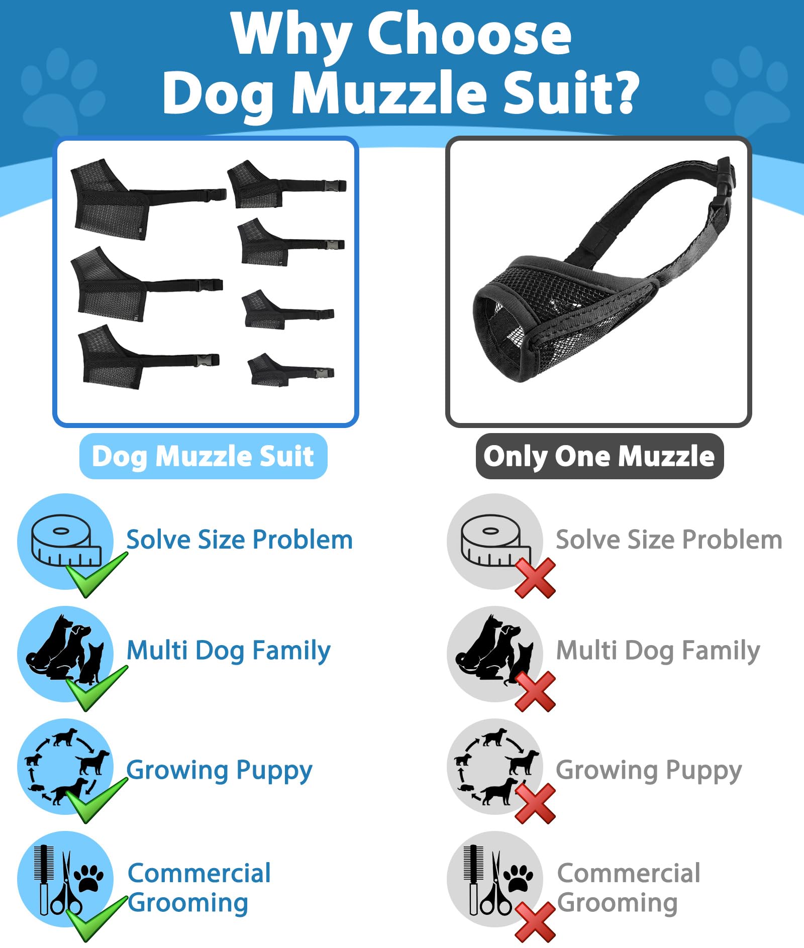 LUCKYPAW adjustable strap on muzzle ensuring secure fit