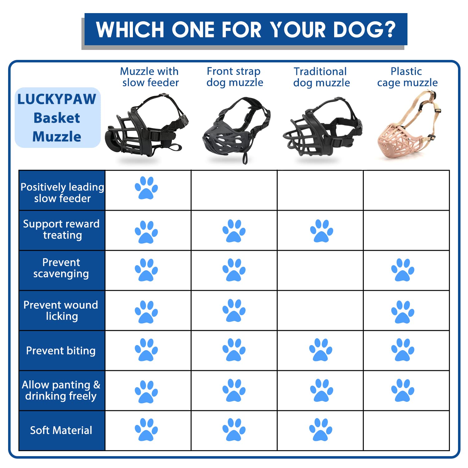 LUCKYPAW muzzle-water-access allows drinking when the feeder is removed.