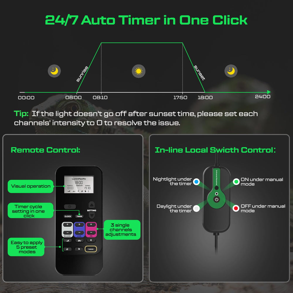 LuminPacific LCD remote timer display supports 24/7 scheduling and sunrise/sunset transitions.