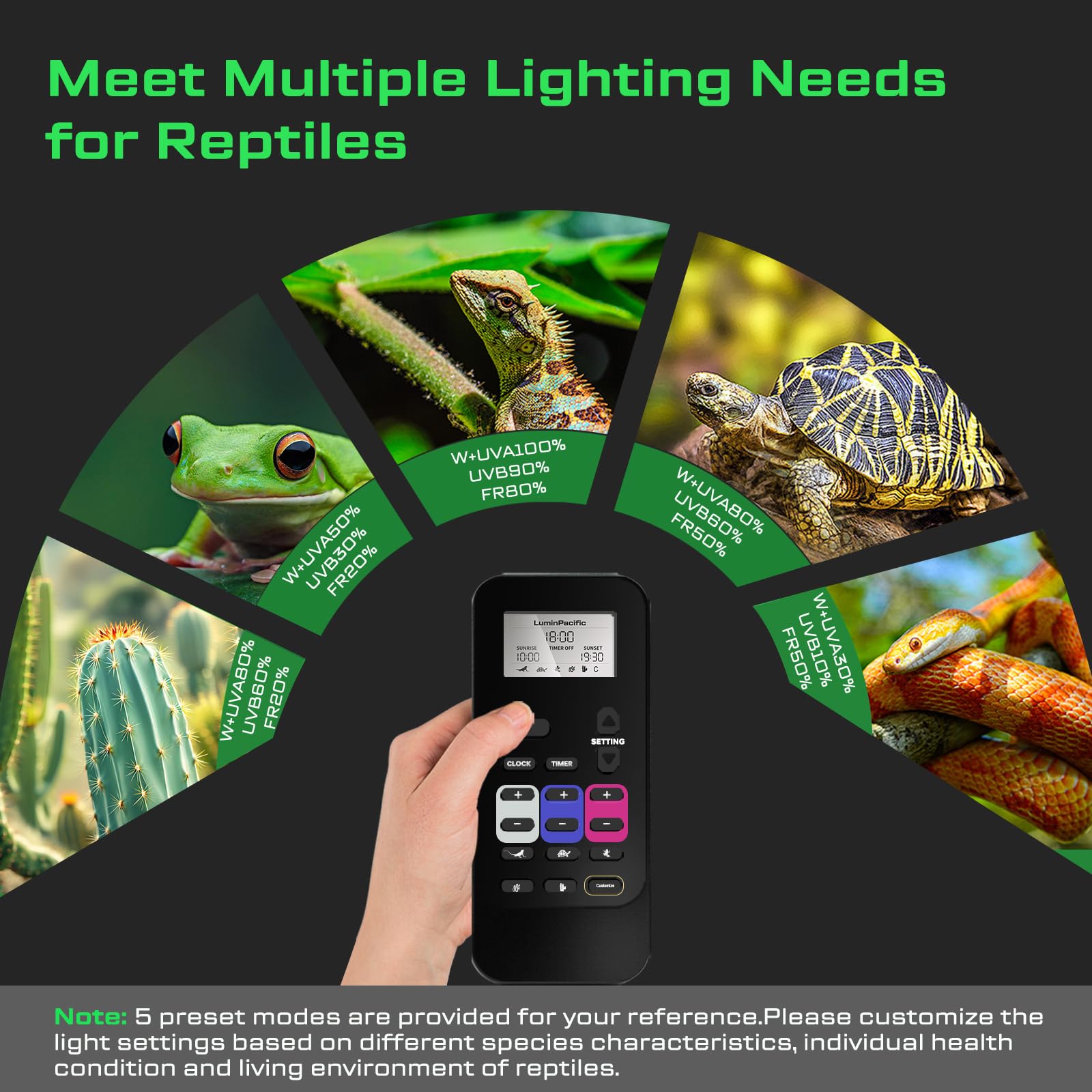 LuminPacific 10-level brightness for customizable spectrum control