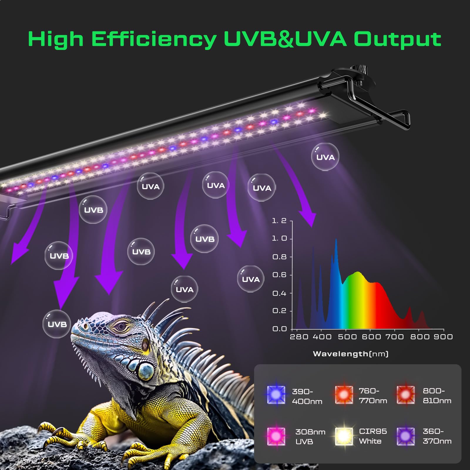 LuminPacific UVB strip light installed under mesh enables safe basking without heat.