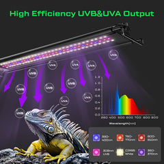 LuminPacific UVB strip light installed under mesh enables safe basking without heat.