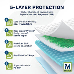 M BRANDS Big Dawg five-layer absorption provides leak protection for homes.