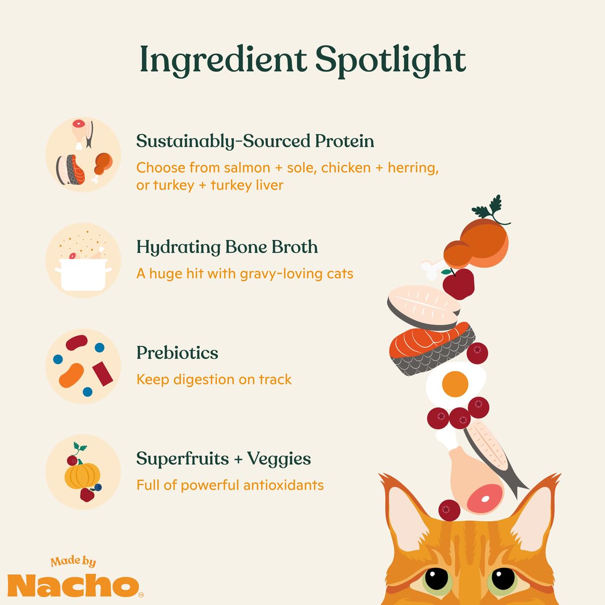 Made by Nacho Pate turkey can image — limited ingredients suited for sensitive diets.