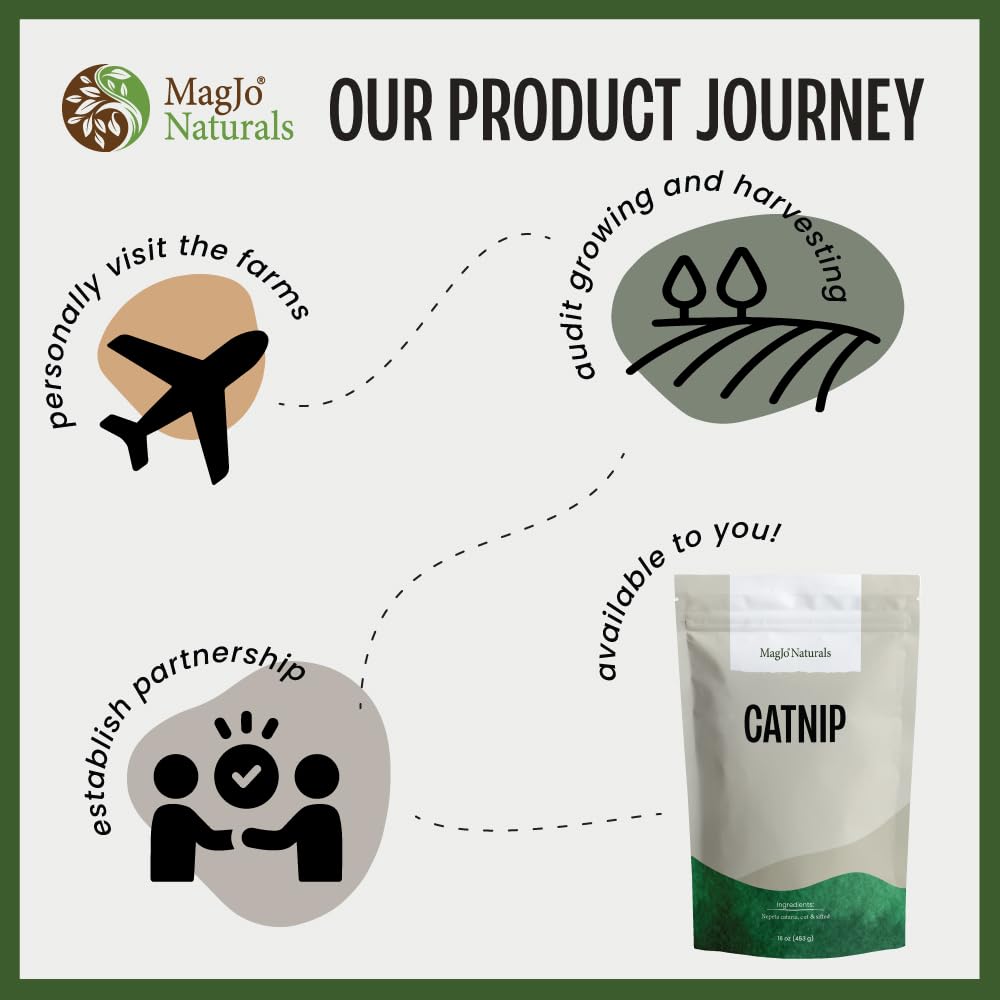 MagJo Naturals all natural processing, no chemicals or synthetic additives