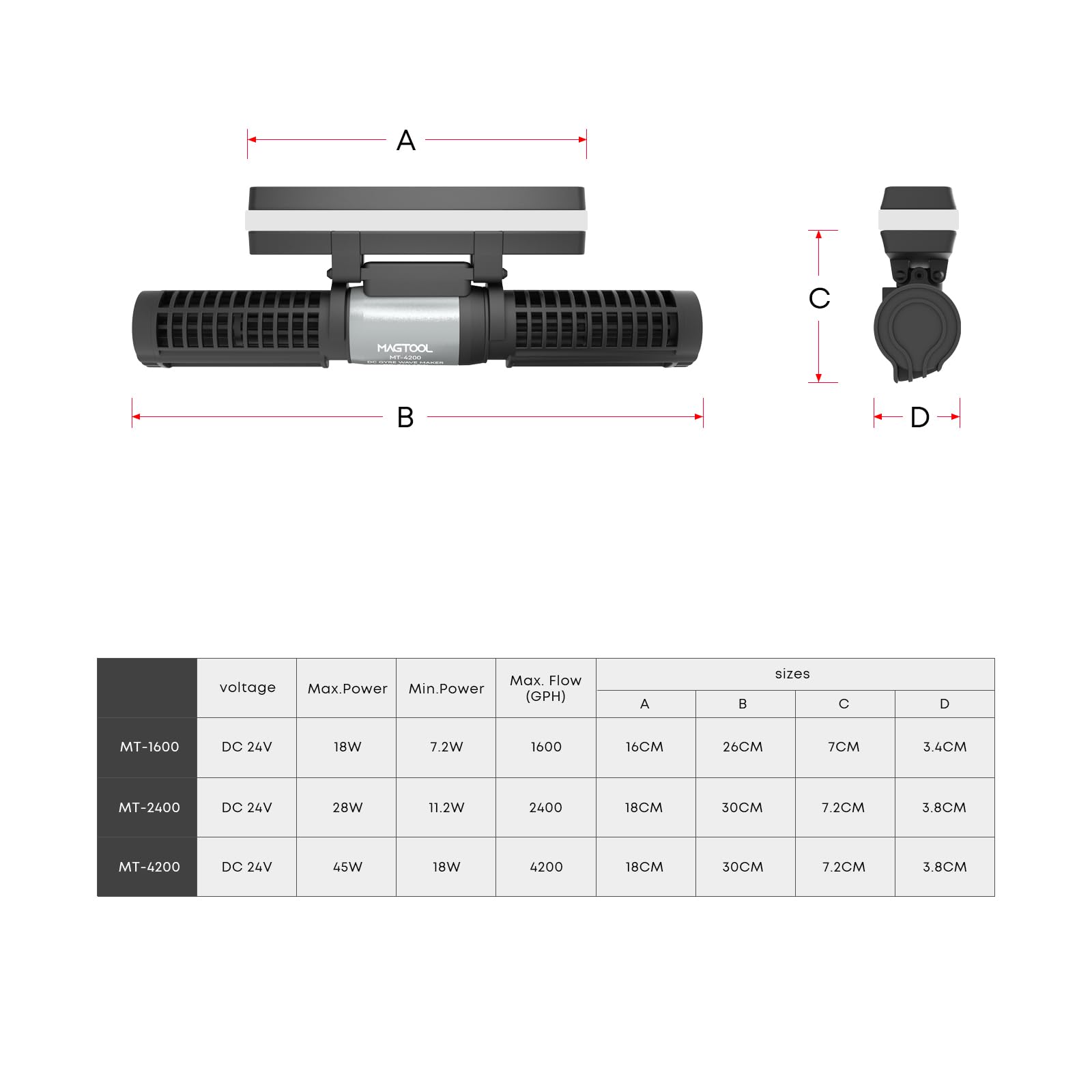 MagTool wave maker crossflow outlet close-up shows broad circulation