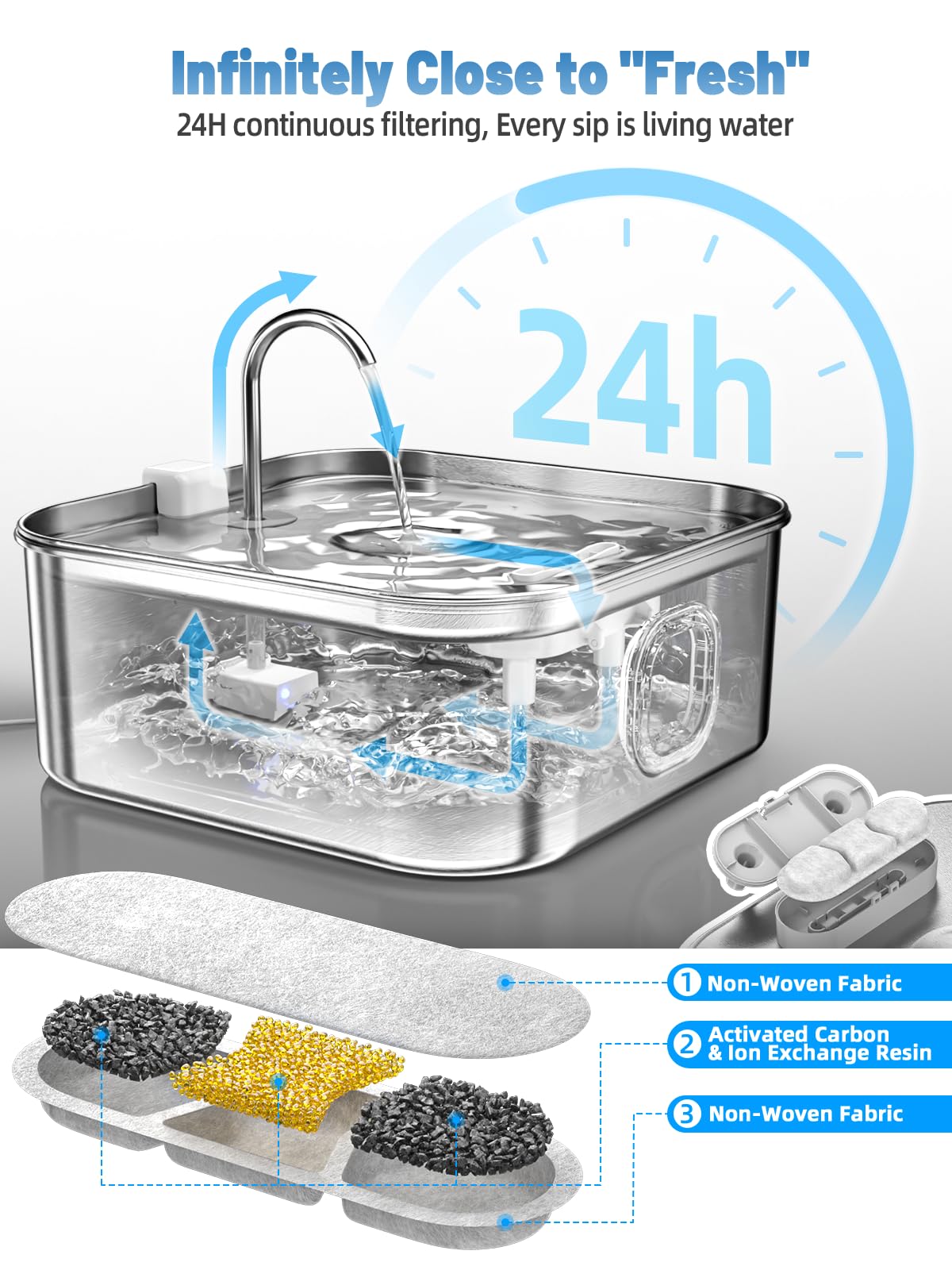 MAILOFY dog fountain easy assembly and cleaning save time.