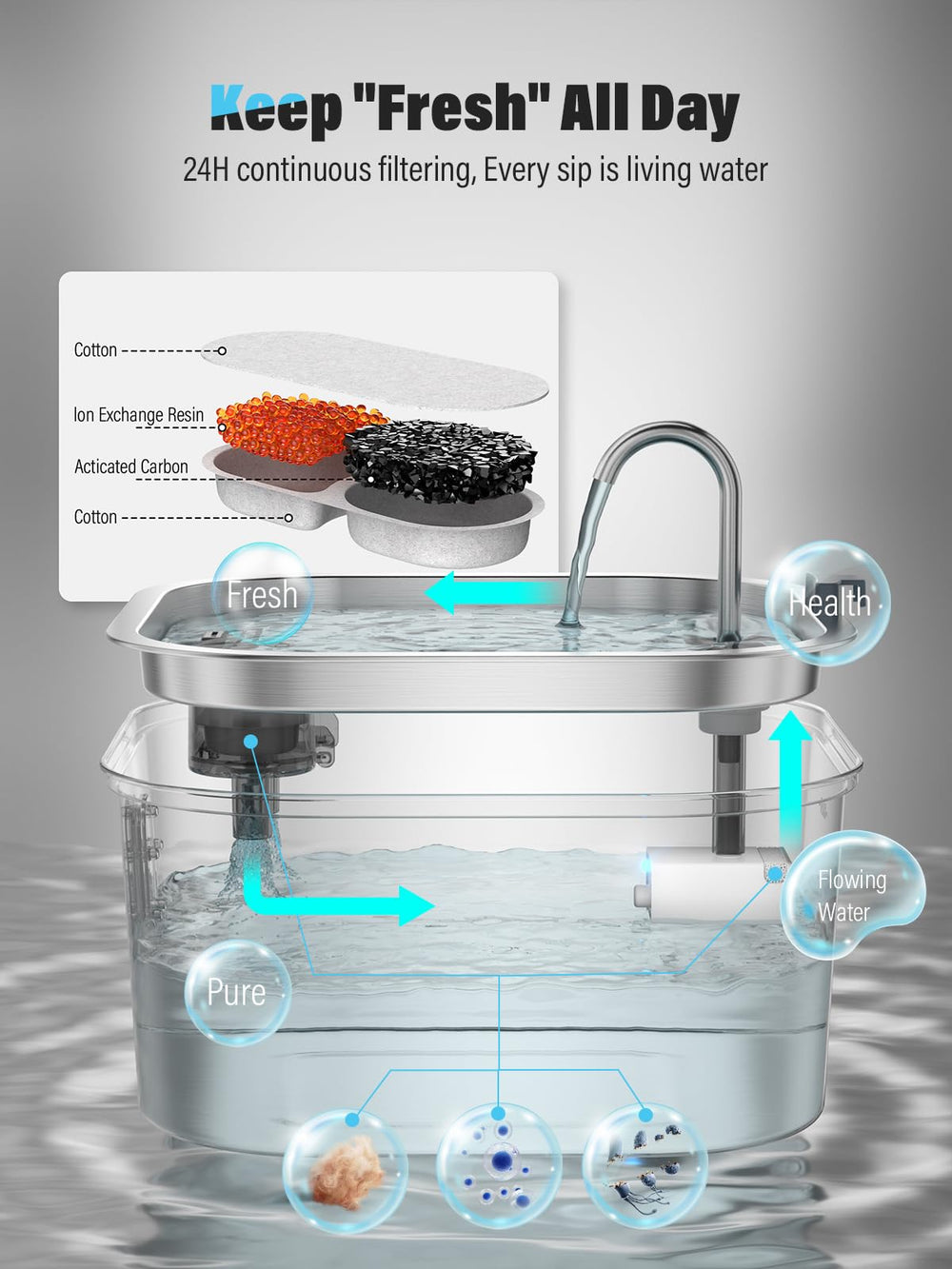 MAILOFY filtration system reduces hair and impurities for fresher water.