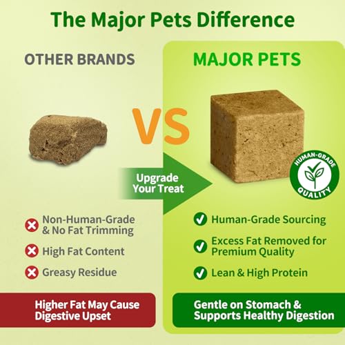 MAJOR PETS freeze-dried beef liver treats as meal topper shows easy meal enhancement.
