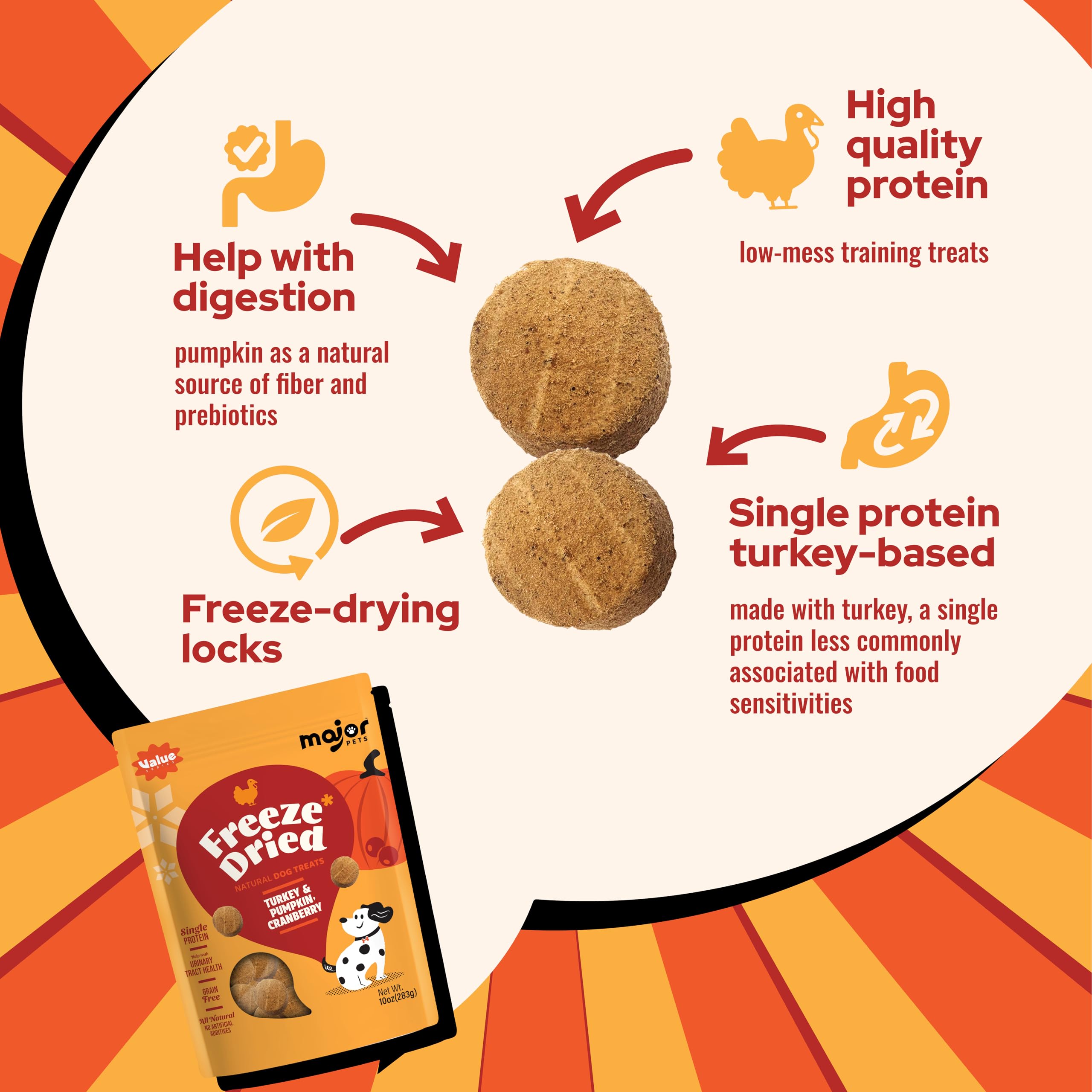 Major Pets single-protein turkey formula appeals to dogs with sensitivities while offering natural, grain-free nutrition.