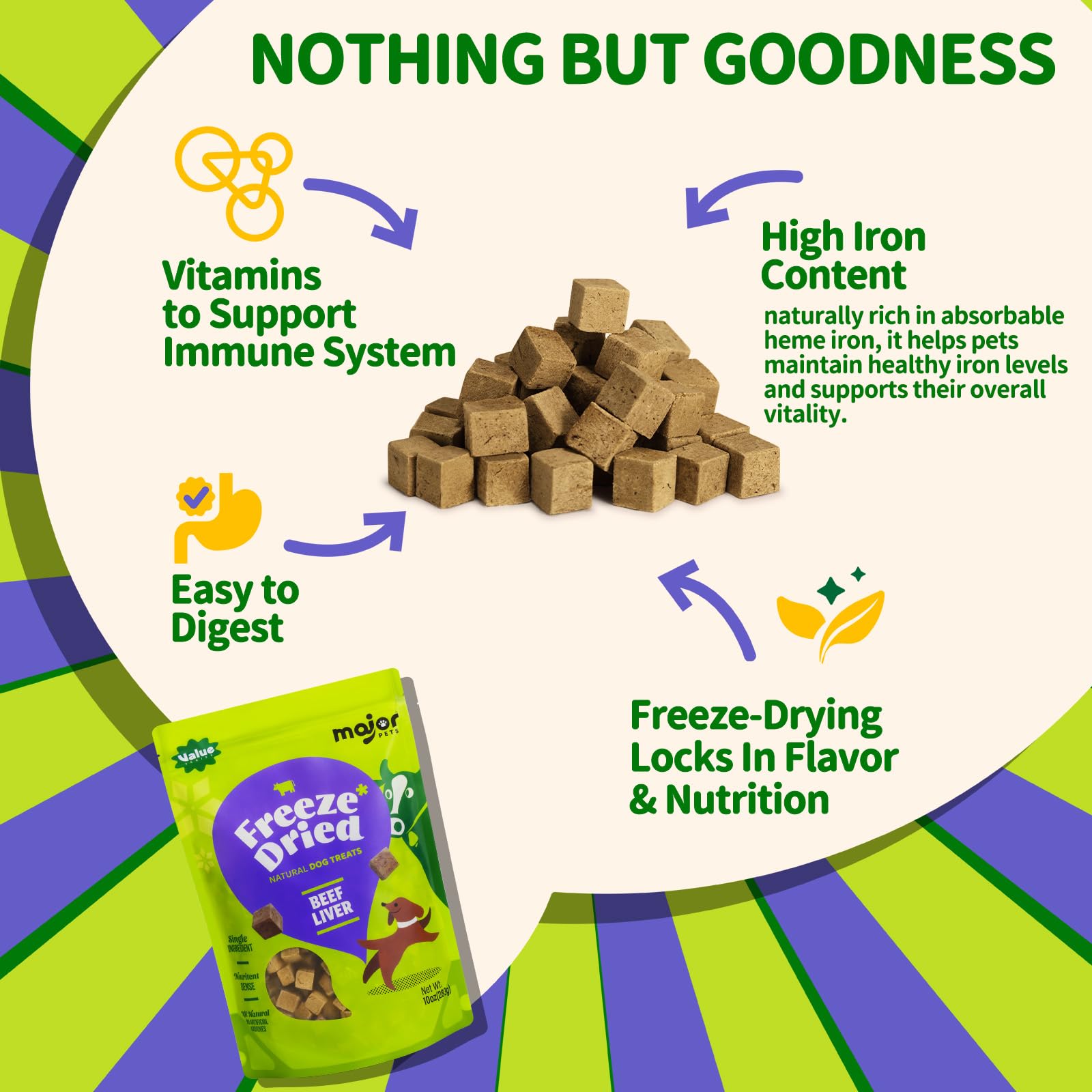MAJOR PETS USA-made beef liver treats shown with small-batch labeling.