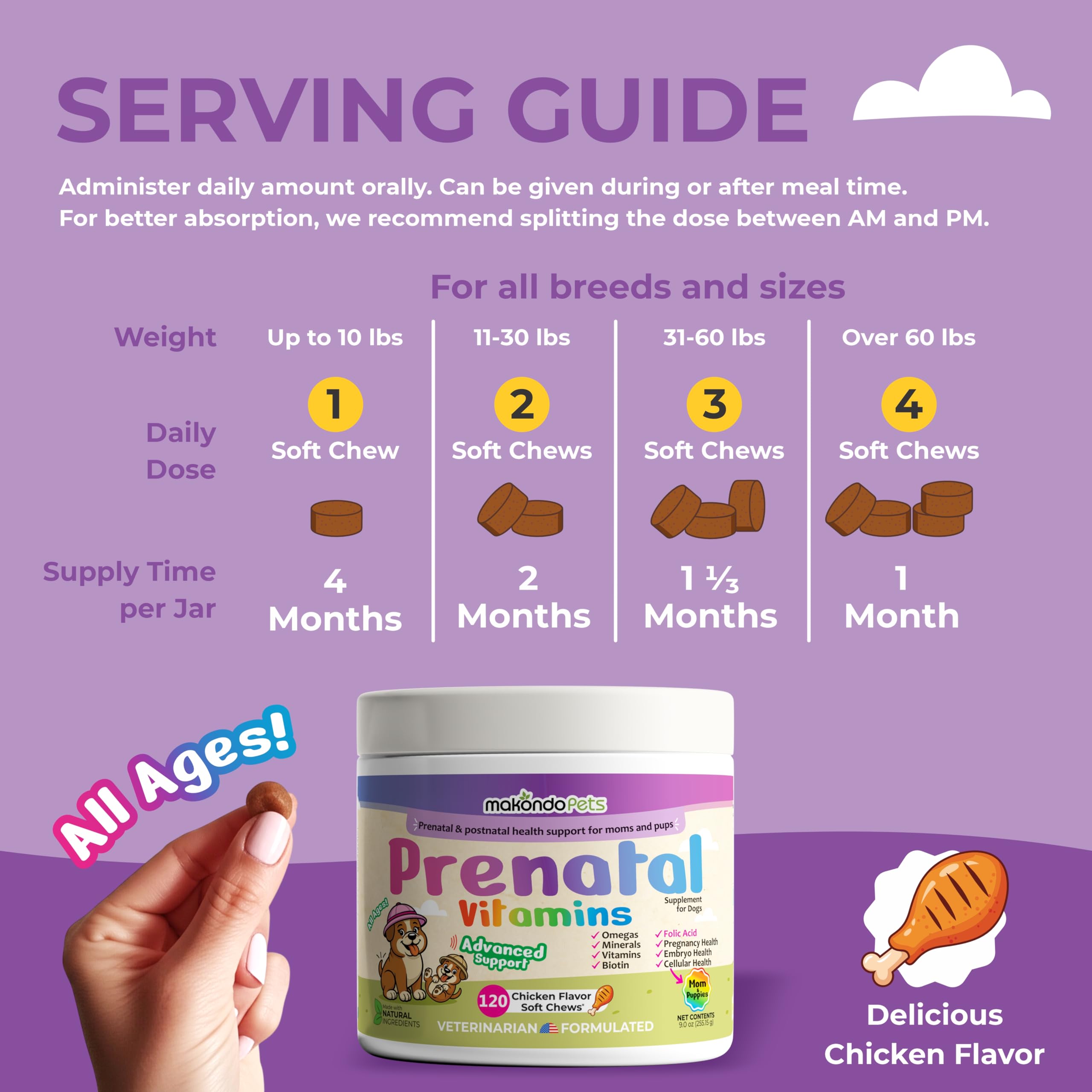 Makondo Pets post-whelping recovery chews shown for maternal support