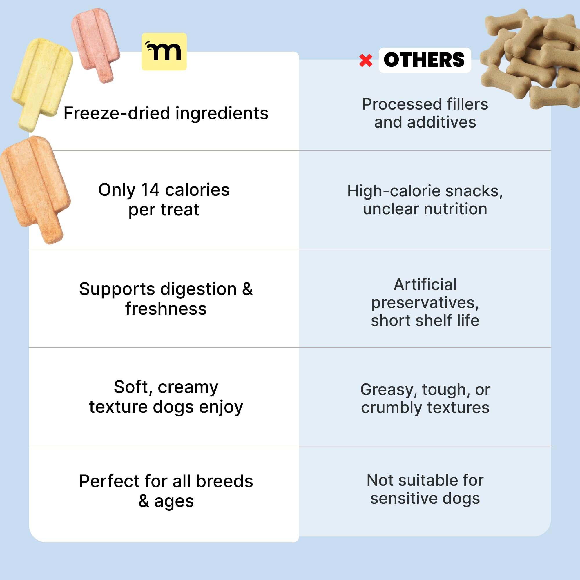 MalsiPree puppy chew crisp demonstrates grain-free crunch suitable for puppies