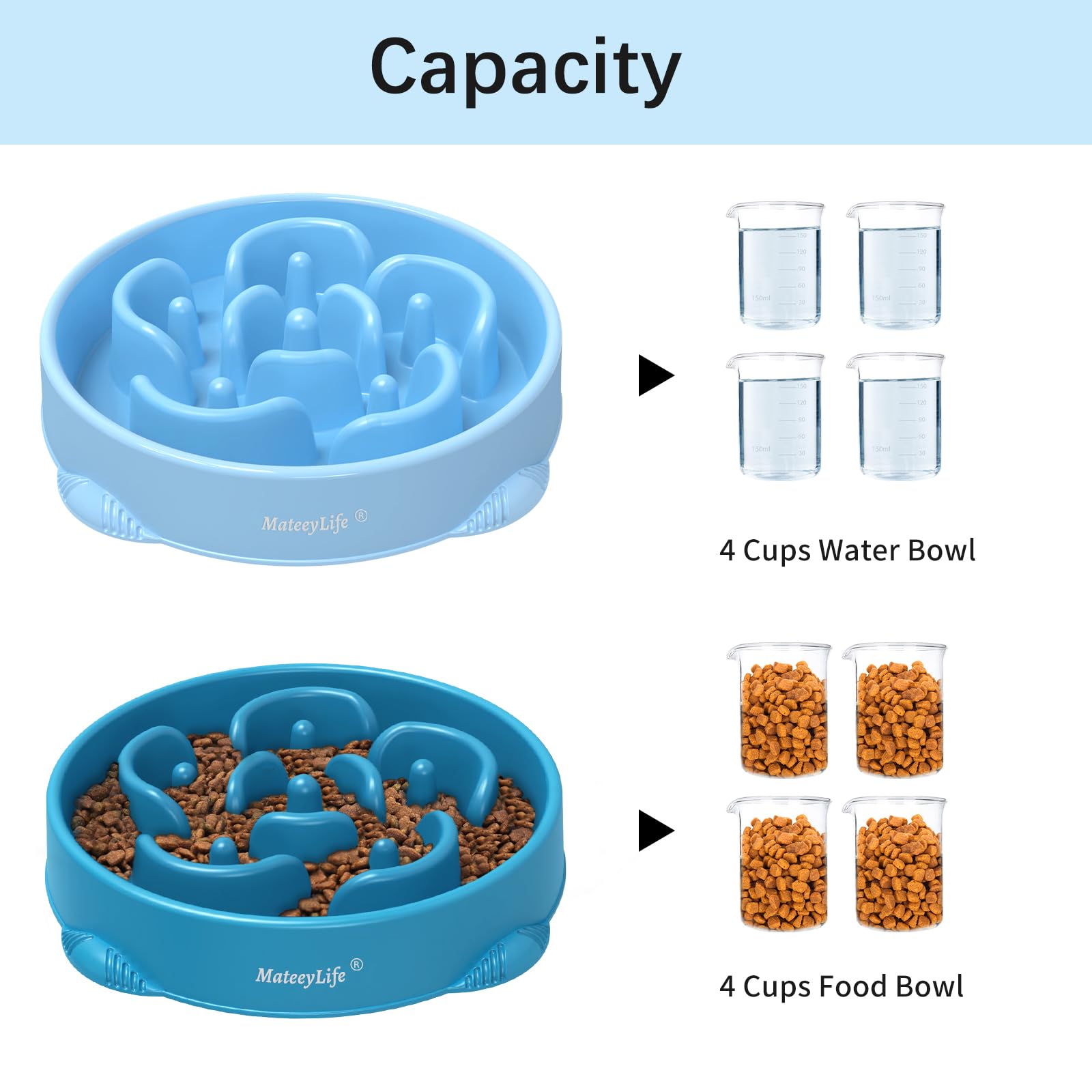 MateeyLife 4-cup capacity supports larger meals without overfeeding.