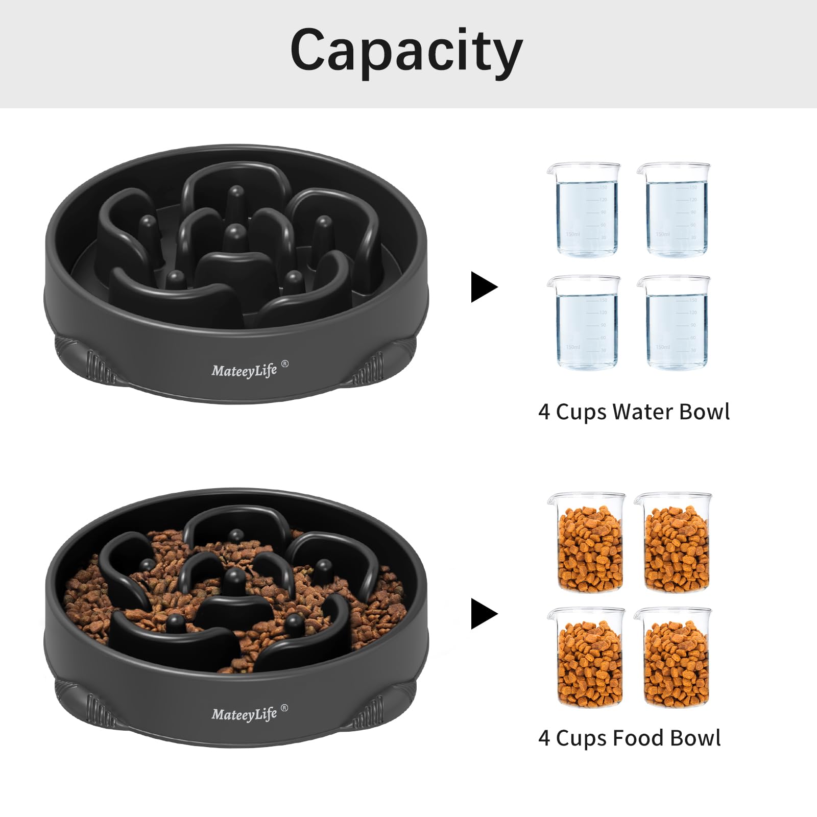 MateeyLife dry, wet, and raw-food compatible bowl supports flexible diets.