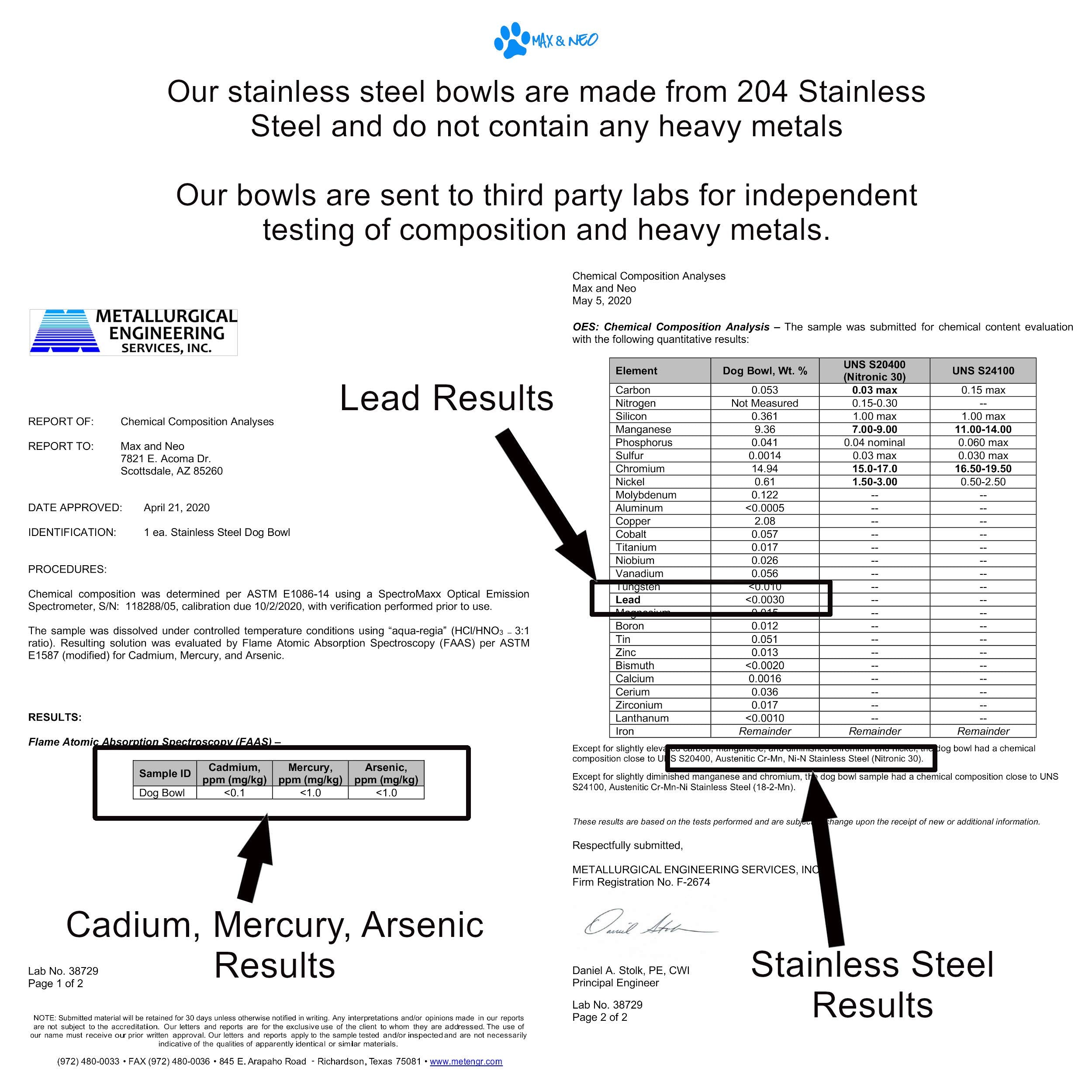 Max and Neo case-pack packaging shown for multi-pet households