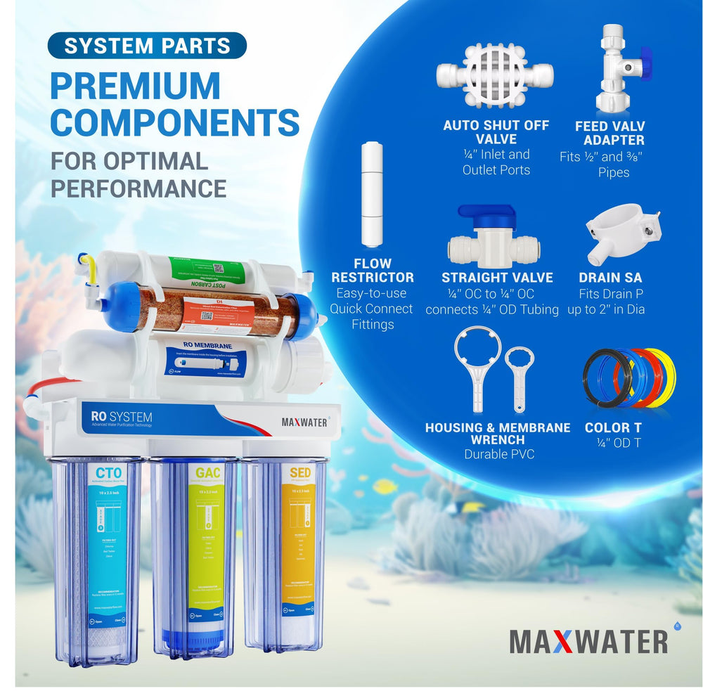 Max Water color-coded quick-connects simplify installation.