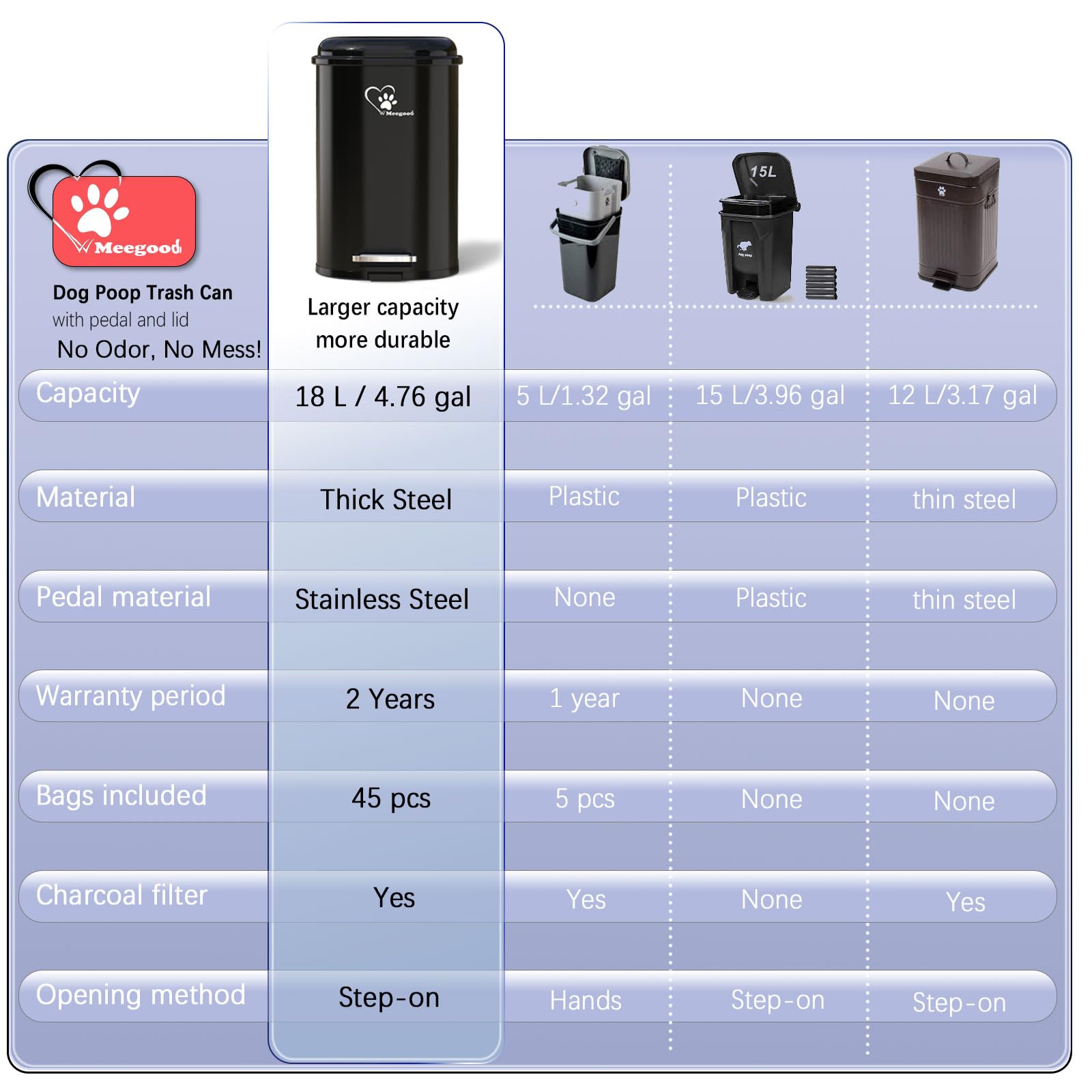 Meegood outdoor-indoor design dog waste bin blends anywhere use.