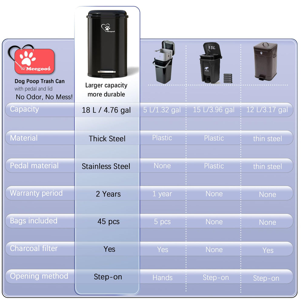 Meegood outdoor-indoor design dog waste bin blends anywhere use.
