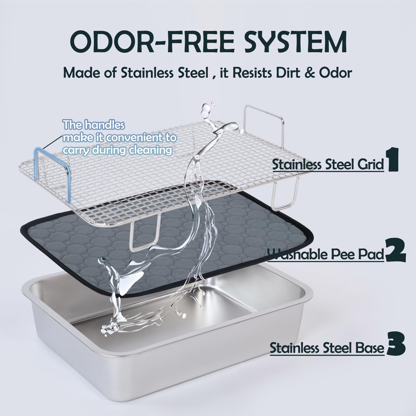 MEEXPAWS washable pee pad insertion demonstrates quick cleanup and odor control