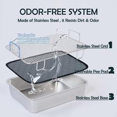 MEEXPAWS washable pee pad insertion demonstrates quick cleanup and odor control
