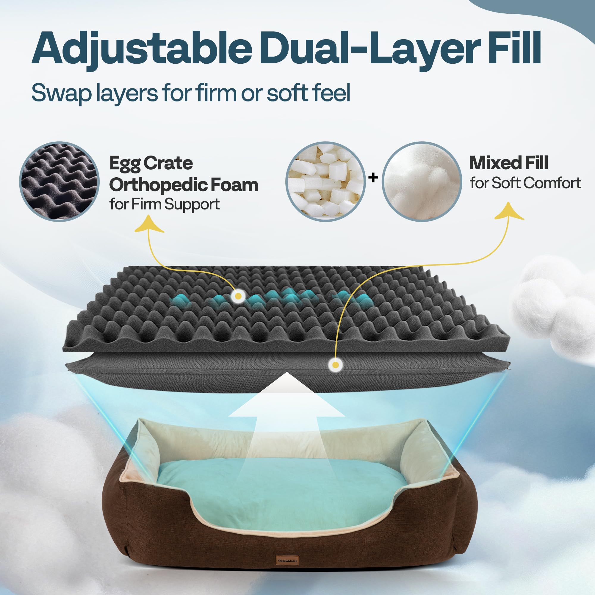 MellowMates orthopedic dog bed removable cover closeup in brown; easy cleaning.