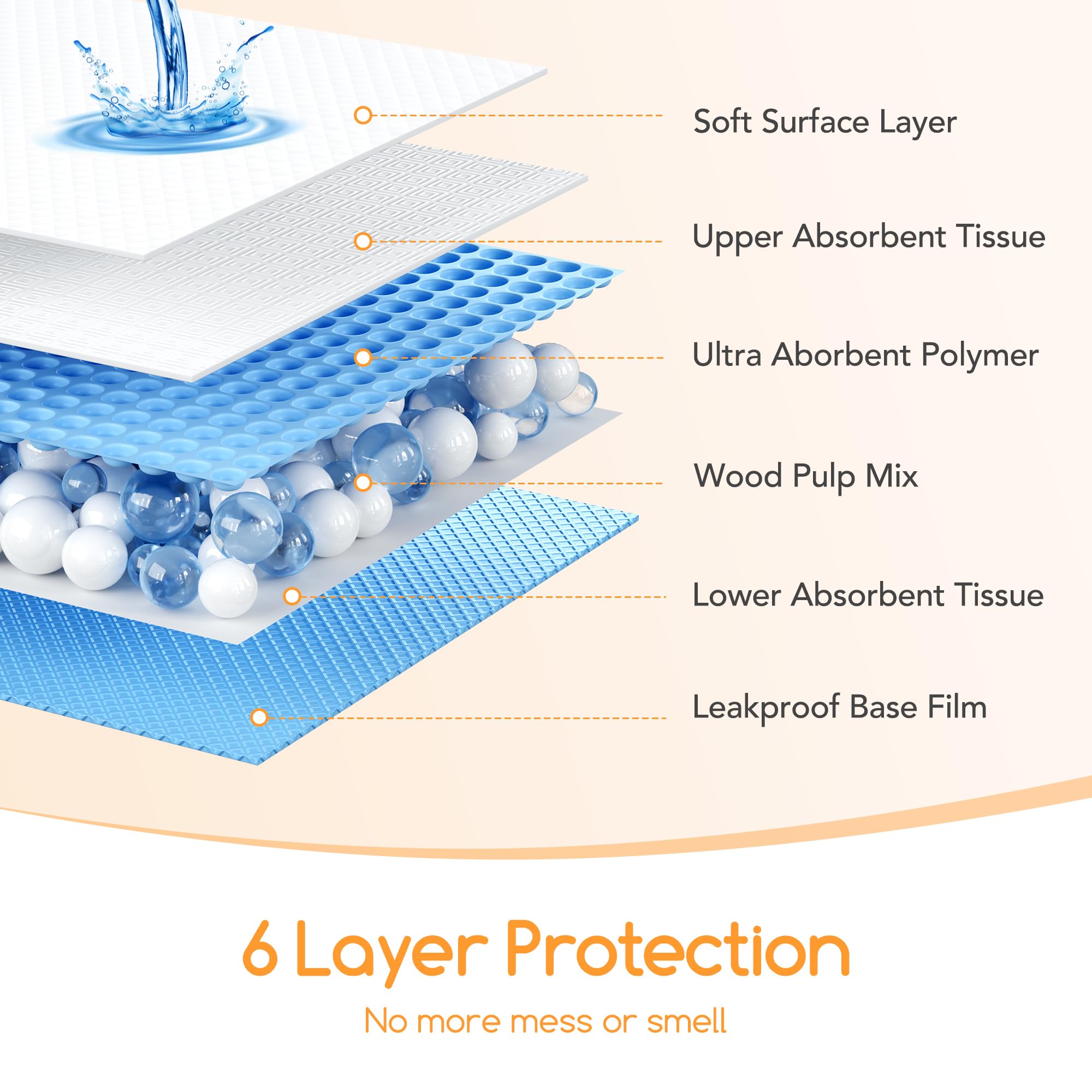 Meowant 35x24 extra-large option ideal for housebreaking and travel containment.