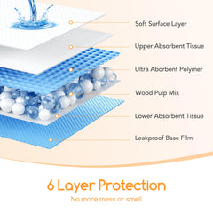 Meowant 35x24 extra-large option ideal for housebreaking and travel containment.