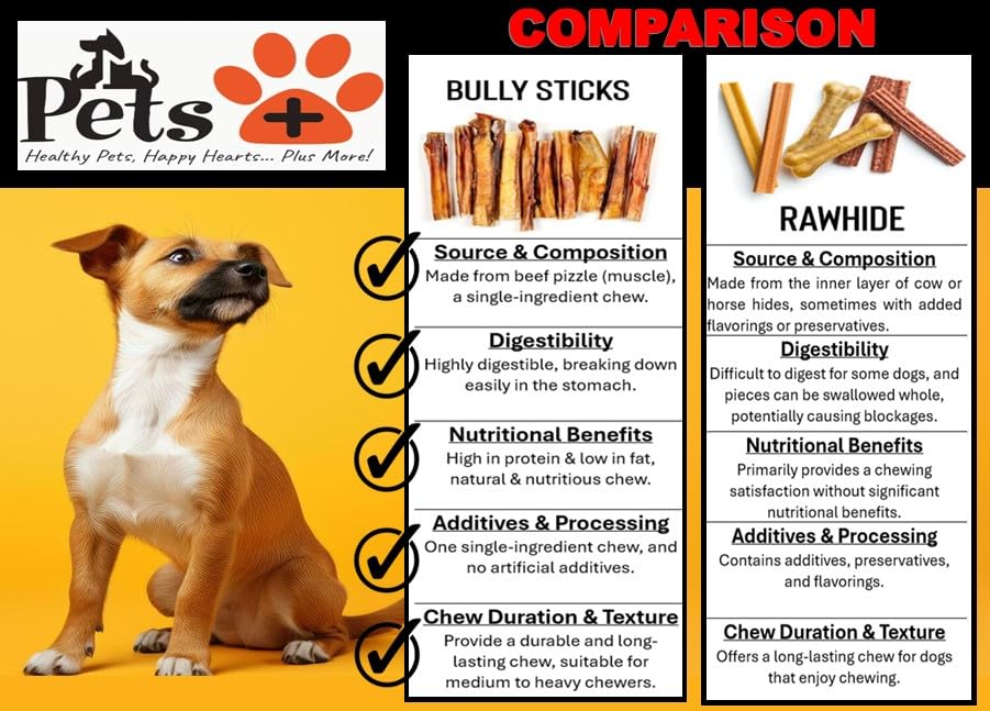 Pets Plus Premium Bart's Bully Sticks 6-inch dog chewing image emphasizes safe, natural engagement.
