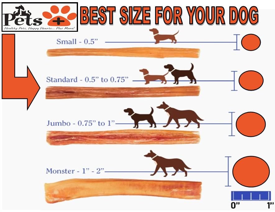 Pets Plus Premium Bart's Bully Sticks grass-fed-beef ingredients showcase wholesome protein.