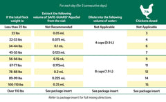 Merck Safe-Guard Aquasol being added to morning water for poultry health