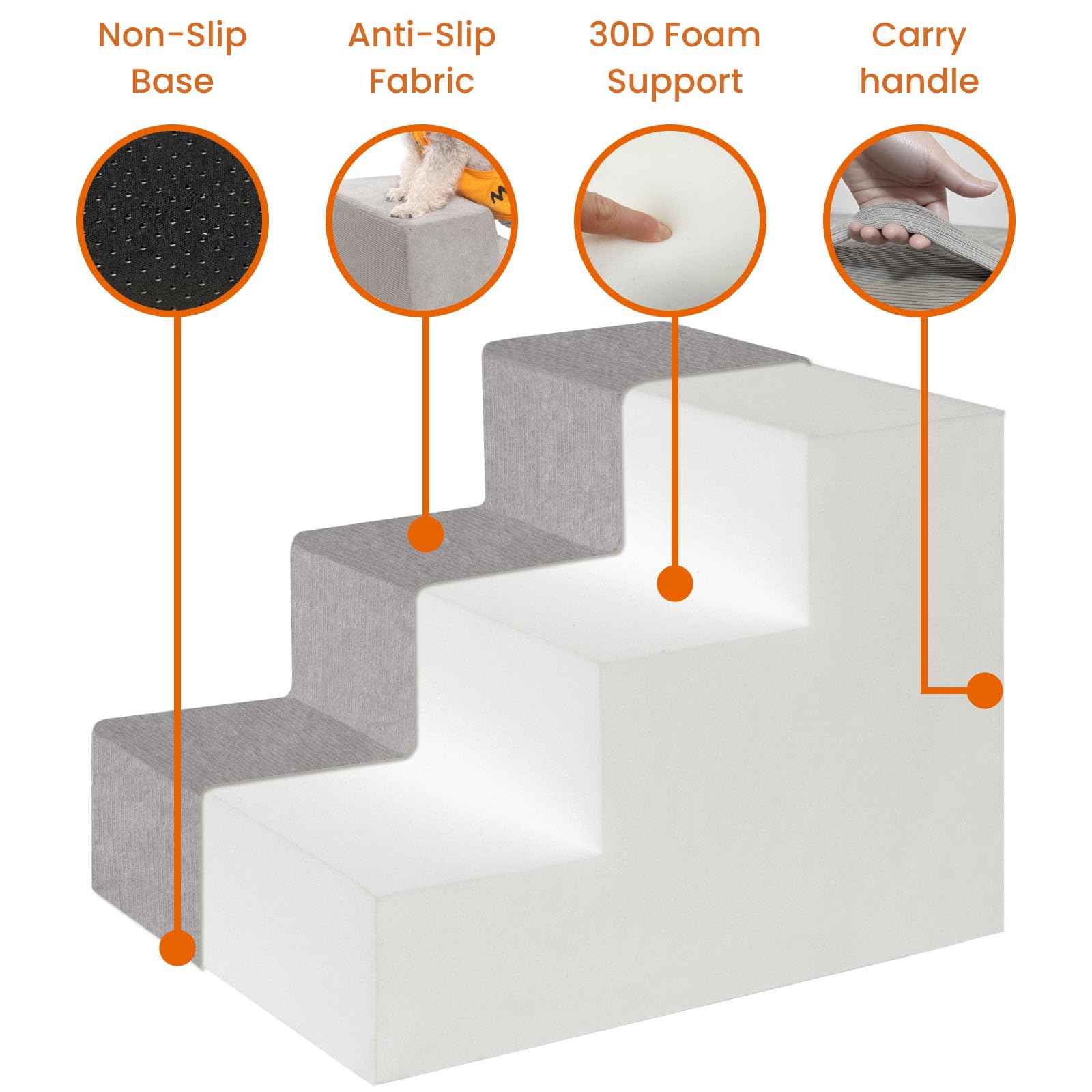 MEWANG Stairs anti-slip bottom keeps steps stable on any surface.