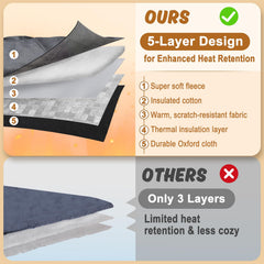 MEWTOGO five-layer construction delivers durable warmth and insulation for pets.