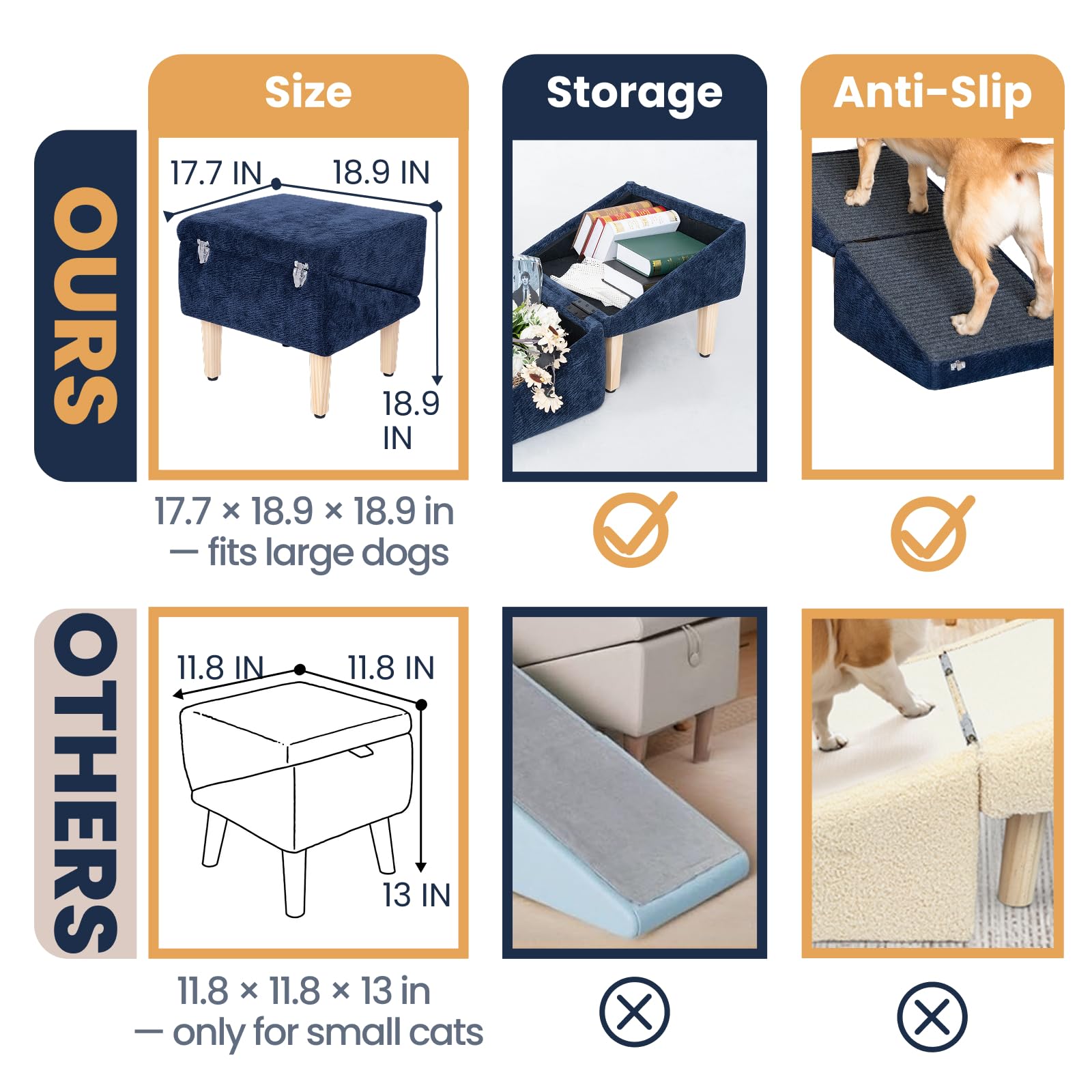 Miemie's Corner 3-in-1 Dog Ramp ideal for beds and sofas for senior pets
