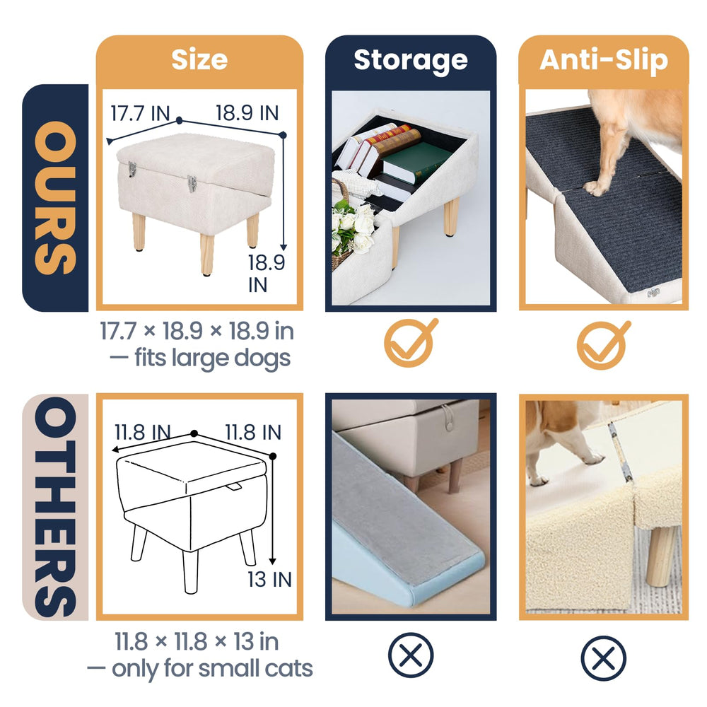 Miemie's Corner 3-in-1 dog ramp beside bed for easy nightly access.