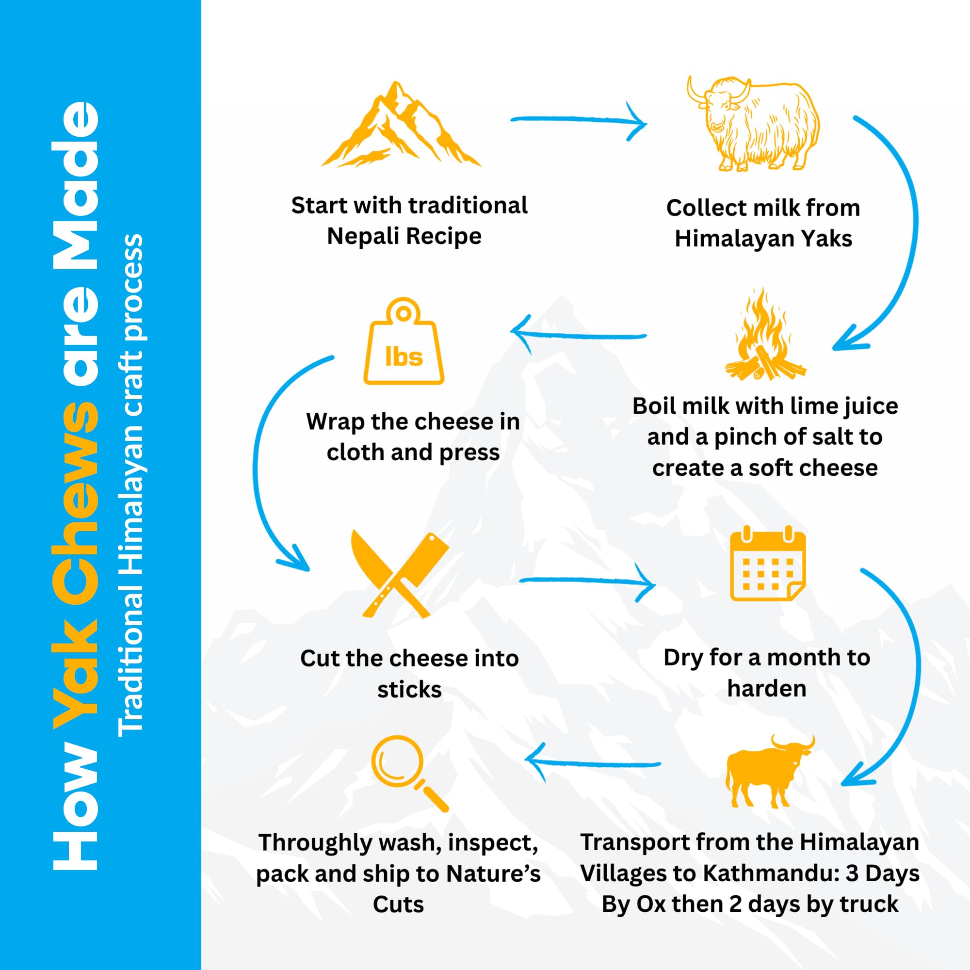 Mighty Chewz natural yak chews ingredients Yak Milk Lime Salt